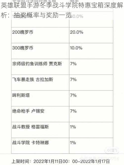 英雄联盟手游冬季战斗学院特惠宝箱深度解析：抽奖概率与奖励一览