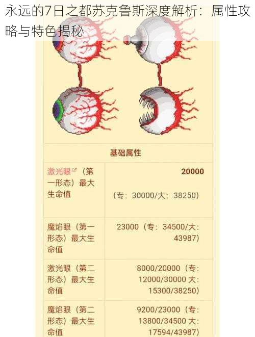 永远的7日之都苏克鲁斯深度解析：属性攻略与特色揭秘