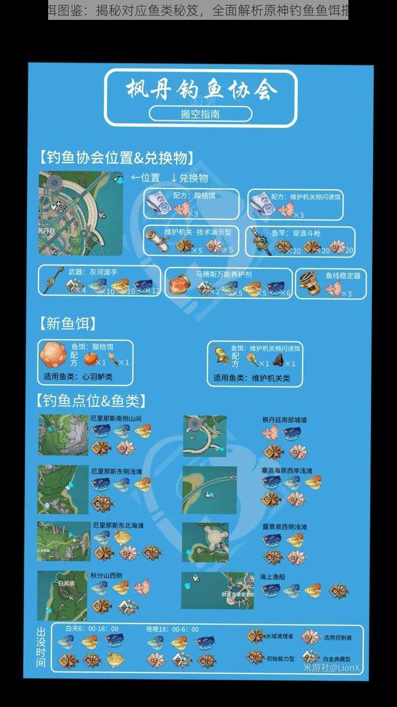 原神鱼饵图鉴：揭秘对应鱼类秘笈，全面解析原神钓鱼鱼饵搭配攻略