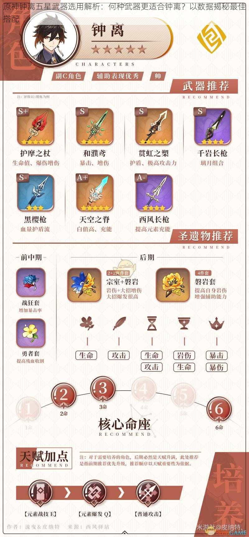 原神钟离五星武器选用解析：何种武器更适合钟离？以数据揭秘最佳搭配