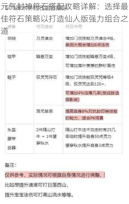 元气封神符石搭配攻略详解：选择最佳符石策略以打造仙人版强力组合之道