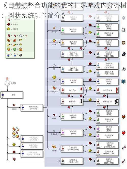 《自带动整合功能的我的世界游戏内分类树：树状系统功能简介》